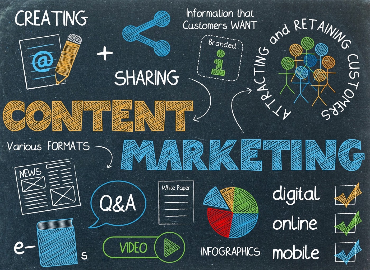 How Important Is Content Marketing To Your Digital Strategy?